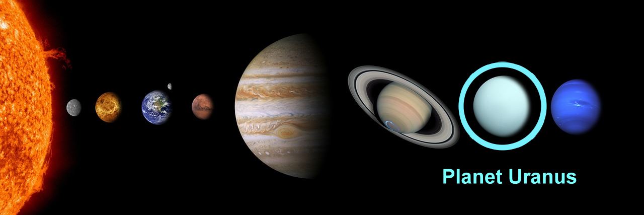 Planet Uranus im Horoskop